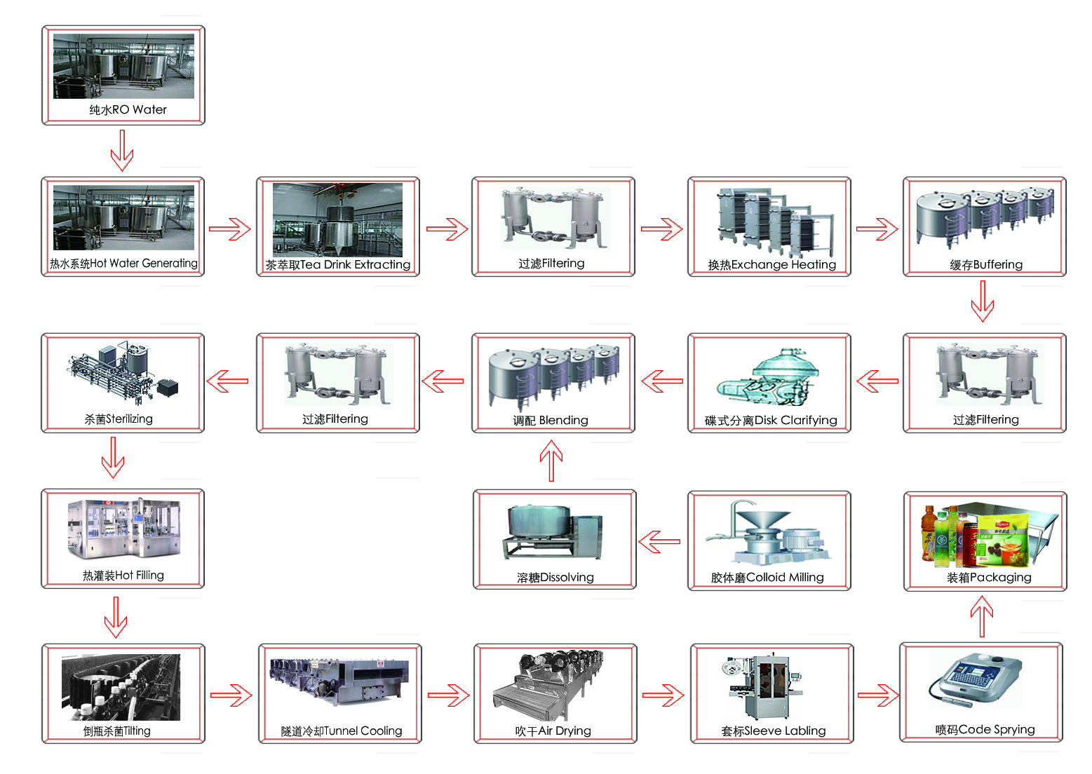 茶飲料生產(chǎn)線流程.jpg